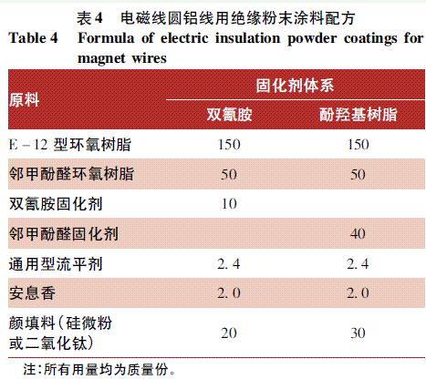 表4 电磁线圆铝线用绝缘粉末涂料配方